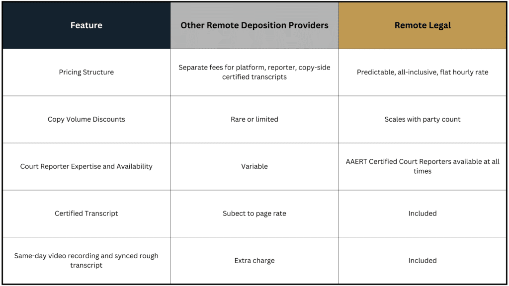 Remote Legal pricing comparison