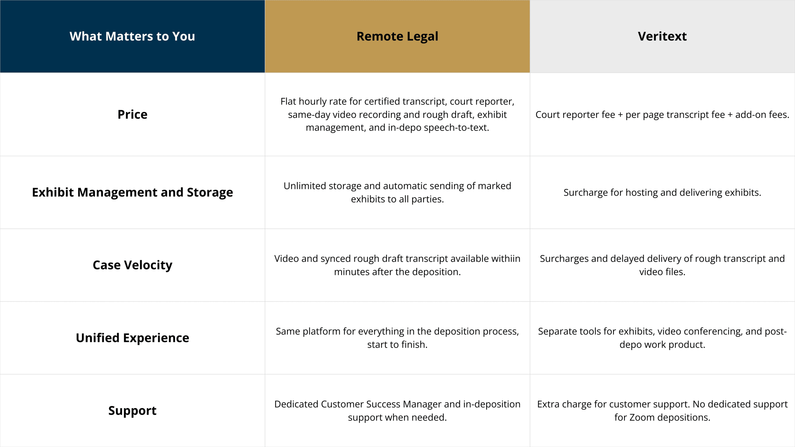 Remote Legal vs. Veritext